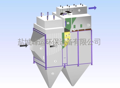 電袋復(fù)合除塵器